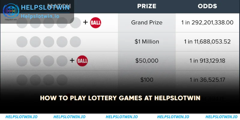 How to Play Lottery Games at Helpslotwin